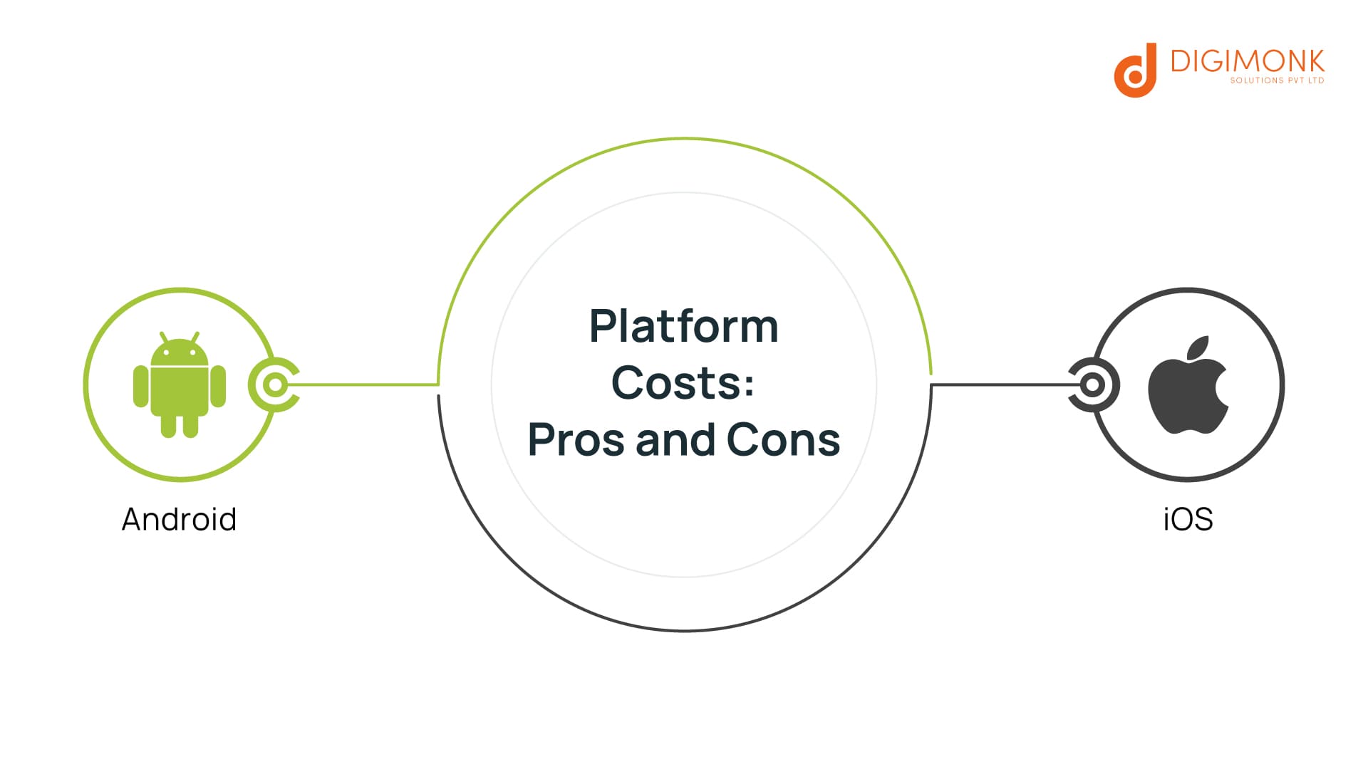 How much does app development cost in 2023?