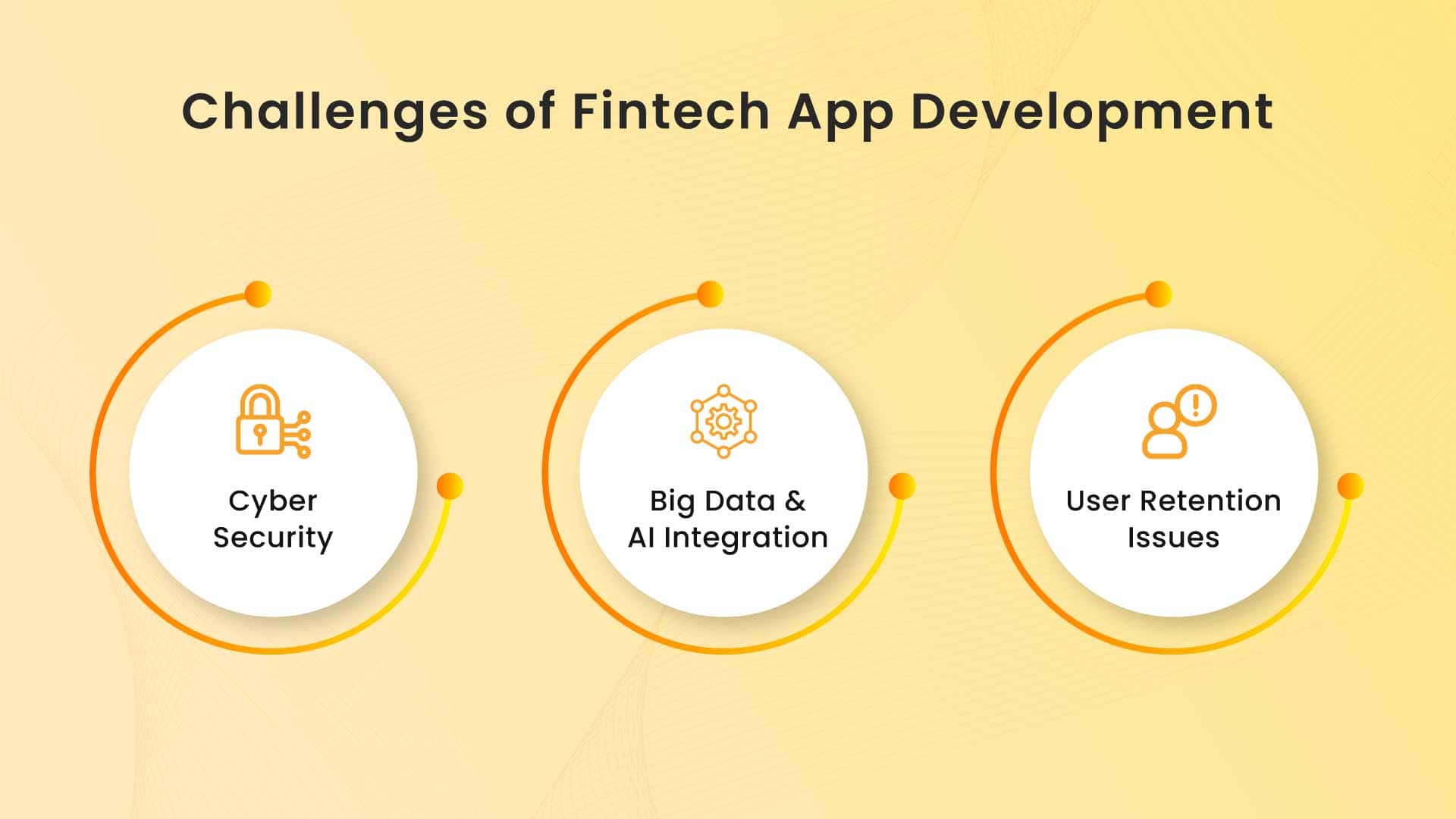 Challenges of FinTech App Development