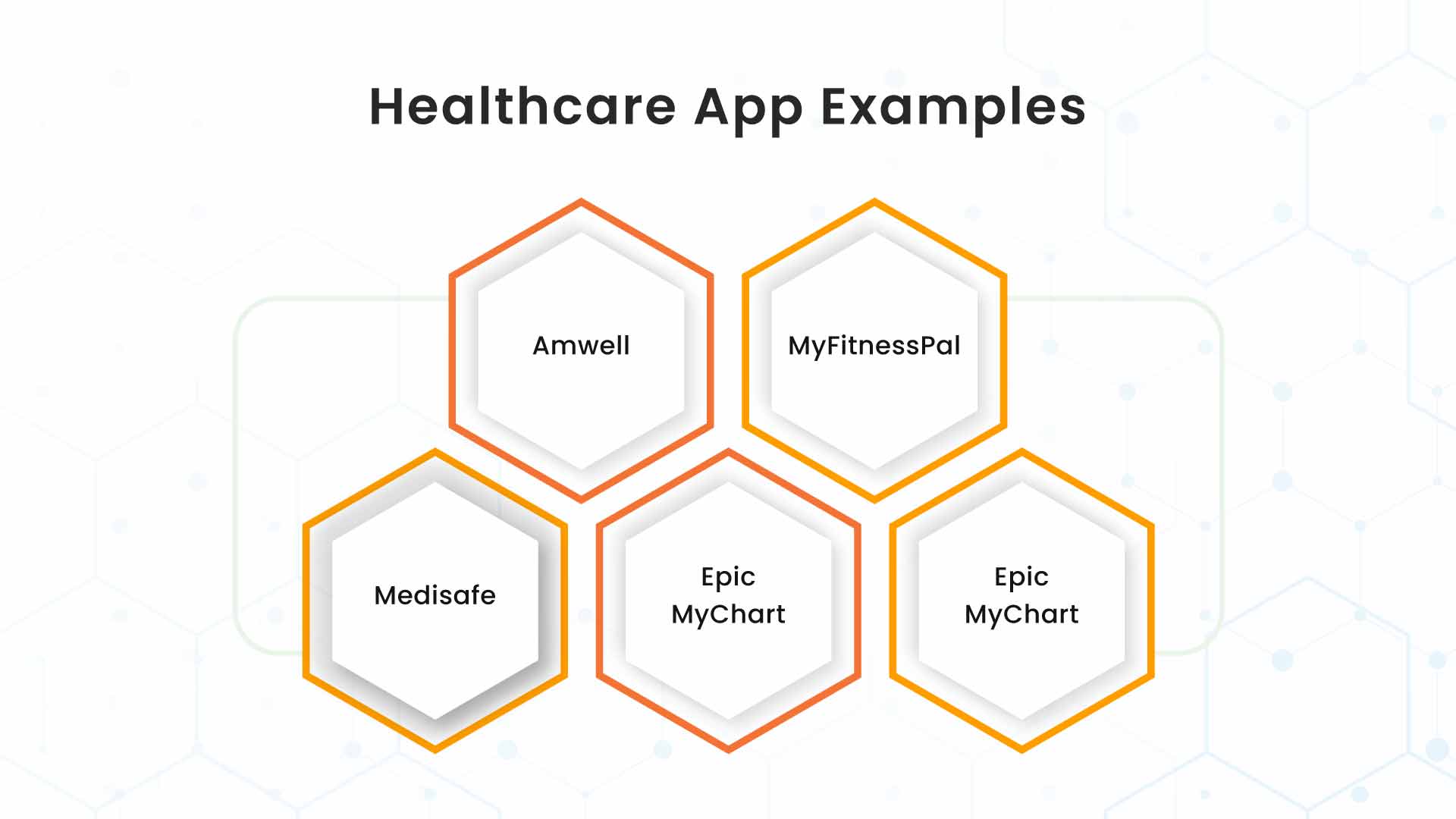 Healthcare App Examples