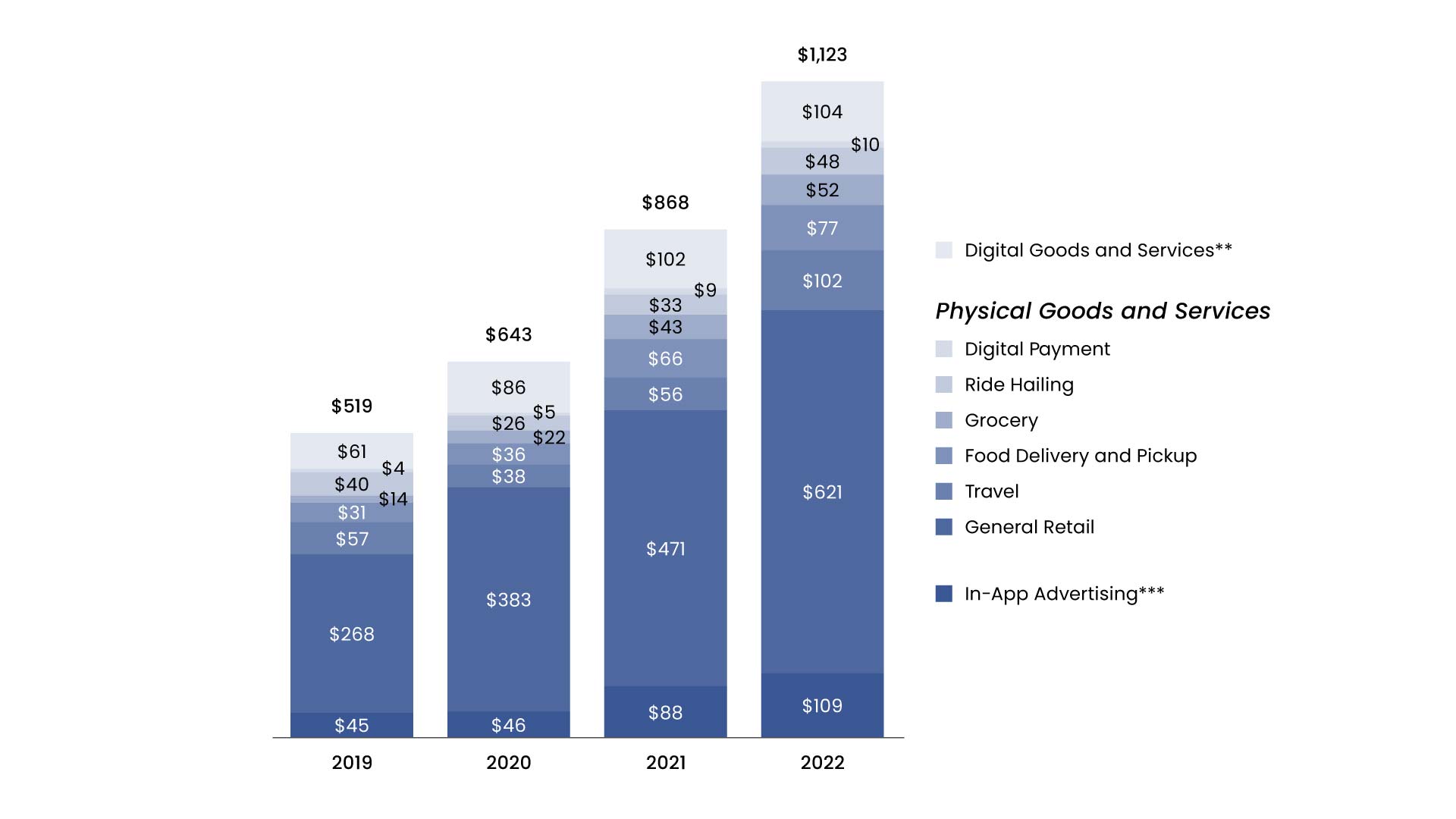 Industry-wise Subscription spent graph