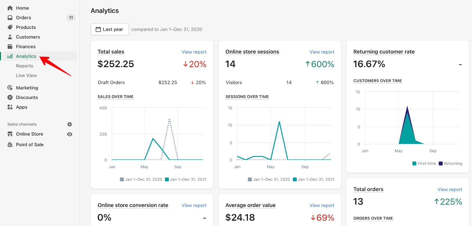 shopify-analytics
