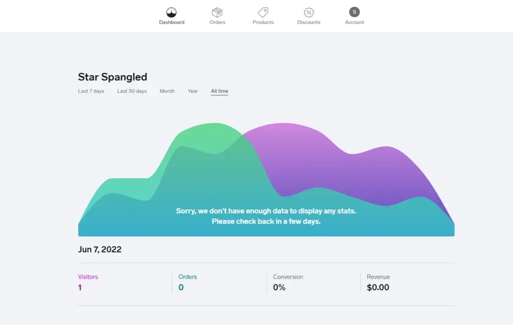 Big Cartel Dashboard - An ecommerce platform