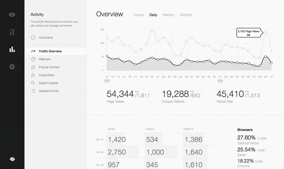 Squarespace-backend
