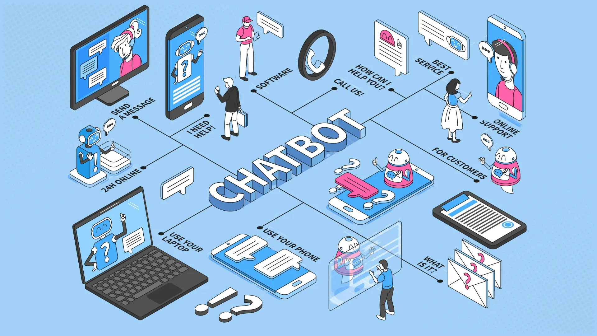 type of business chatbots