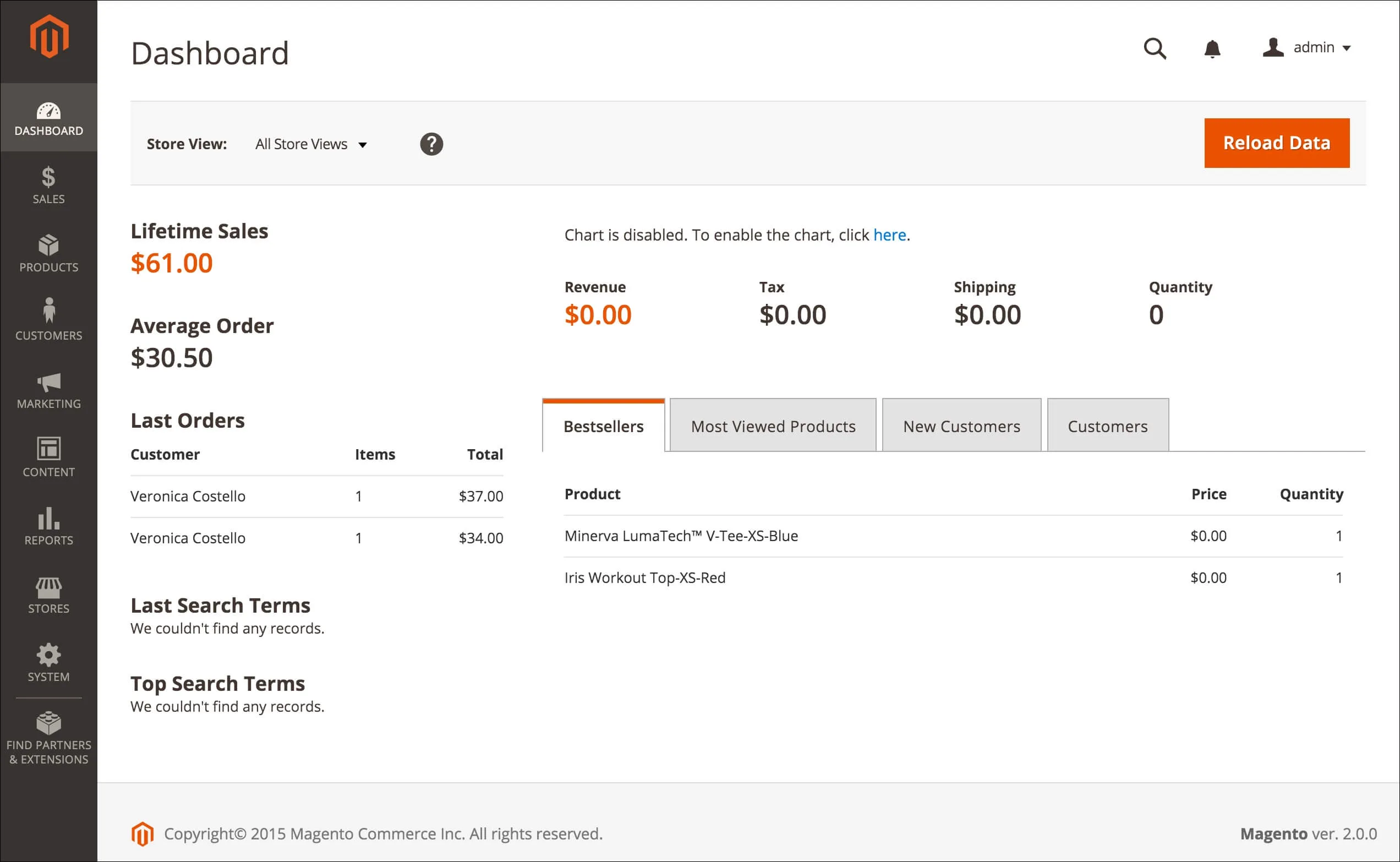 magento-backend