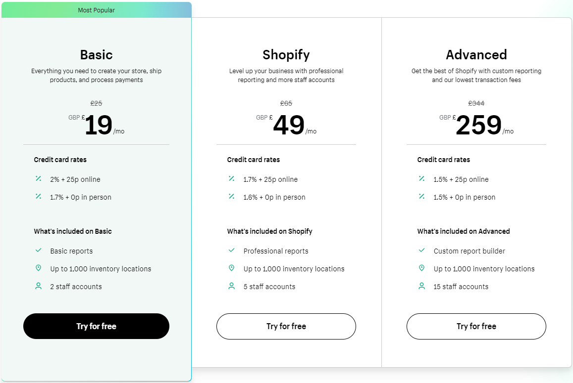 shopify-pricing