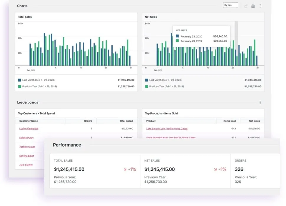 woo-commerce dashboard, shopify alternatives