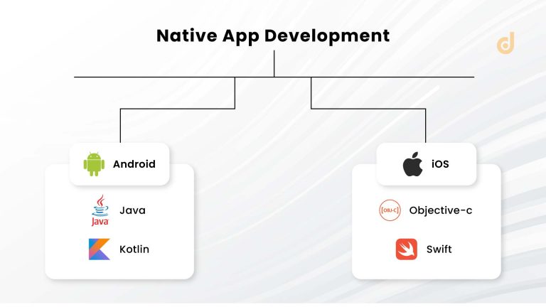 How to Choose Best Tech Stack For Mobile App Development?