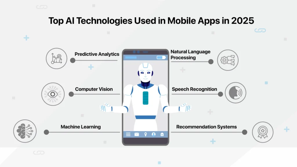 Top AI Technologies used in mobile app